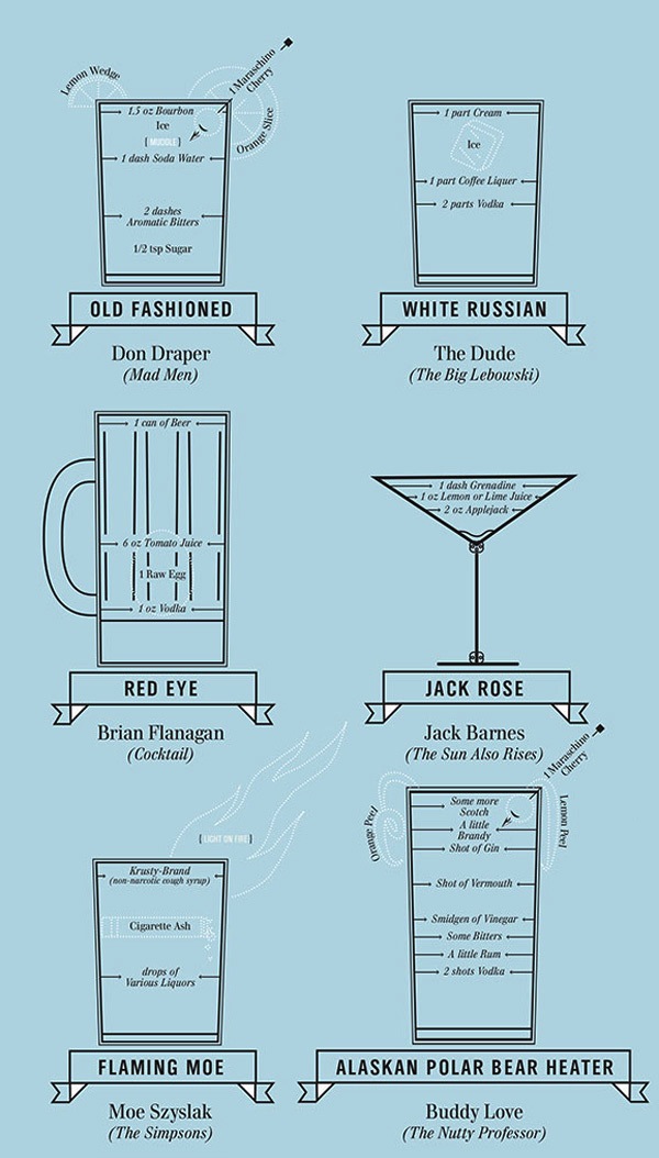 PopChartLab_P-Famous_Cocktails