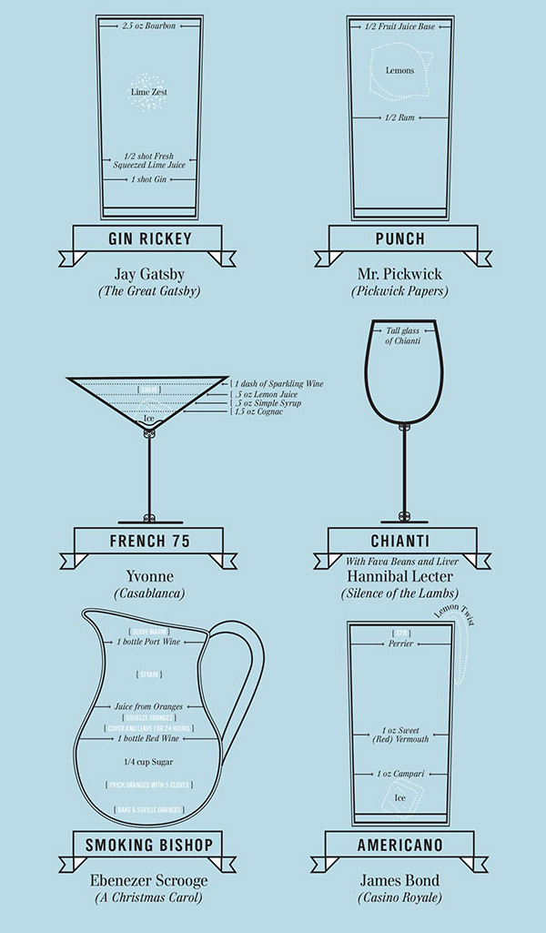 PopChartLab_P-Famous_Cocktails