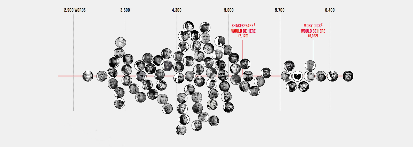 the-largest-vocabulary-in-hip-hop-infographic